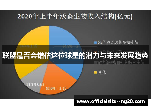 联盟是否会错估这位球星的潜力与未来发展趋势 联盟是否会错估这位球星的潜力与未来发展趋势