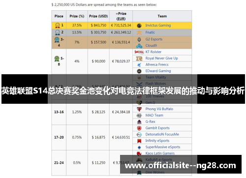 英雄联盟S14总决赛奖金池变化对电竞法律框架发展的推动与影响分析 英雄联盟S14总决赛奖金池变化对电竞法律框架发展的推动与影响分析
