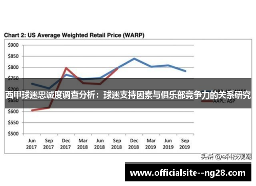 西甲球迷忠诚度调查分析:球迷支持因素与俱乐部竞争力的关系研究 西甲球迷忠诚度调查分析:球迷支持因素与俱乐部竞争力的关系研究