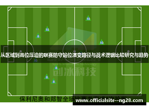 从区域到高位压迫的联赛防守站位演变路径与战术逻辑比较研究与趋势