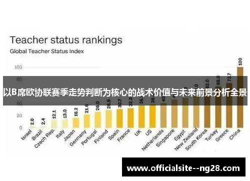 以B席欧协联赛季走势判断为核心的战术价值与未来前景分析全景 以B席欧协联赛季走势判断为核心的战术价值与未来前景分析全景