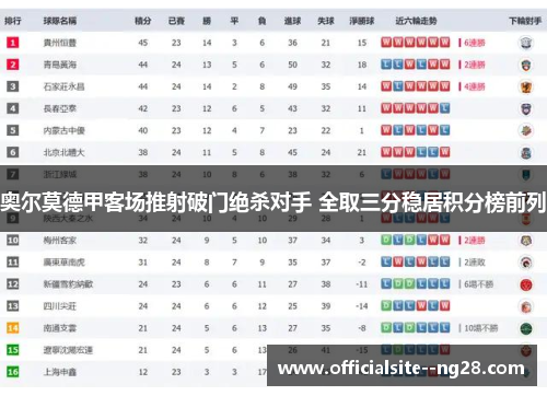 奥尔莫德甲客场推射破门绝杀对手 全取三分稳居积分榜前列