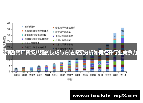 预测药厂晋级八强的技巧与方法探索分析如何提升行业竞争力